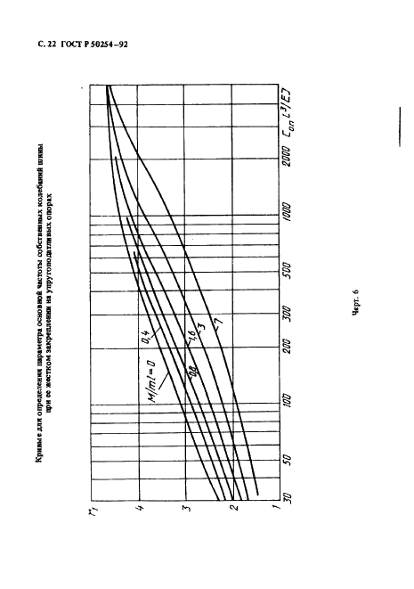 ГОСТ Р 50254-92 Короткие замыкания в электроустановках. Методы расчета электродинамического и термического действия тока короткого замыкания (фото 23 из 58)