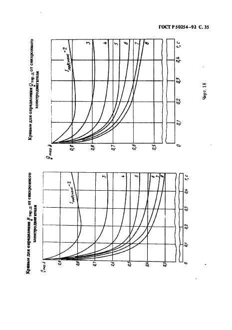 ГОСТ Р 50254-92 Короткие замыкания в электроустановках. Методы расчета электродинамического и термического действия тока короткого замыкания (фото 35 из 58)
