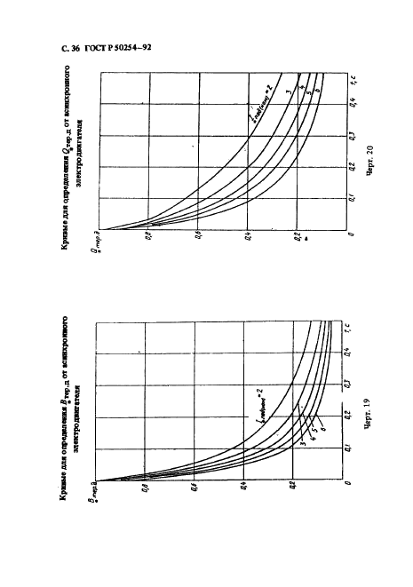 ГОСТ Р 50254-92 Короткие замыкания в электроустановках. Методы расчета электродинамического и термического действия тока короткого замыкания (фото 36 из 58)