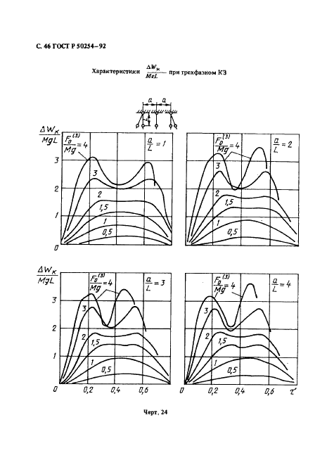 ГОСТ Р 50254-92 Короткие замыкания в электроустановках. Методы расчета электродинамического и термического действия тока короткого замыкания (фото 52 из 58)