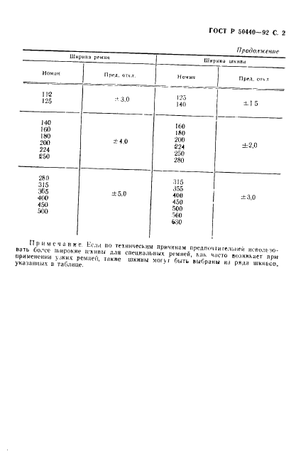 ГОСТ Р 50440-92 Ремни плоские приводные и соответствующие шкивы. Ширины (фото 3 из 4)