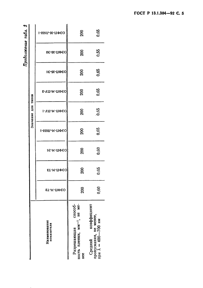 ГОСТ Р 13.1.304-92 Репрография. Микрография. Пленки органические электрофотографические. Типы, общие технические требования и методы контроля (фото 6 из 14)
