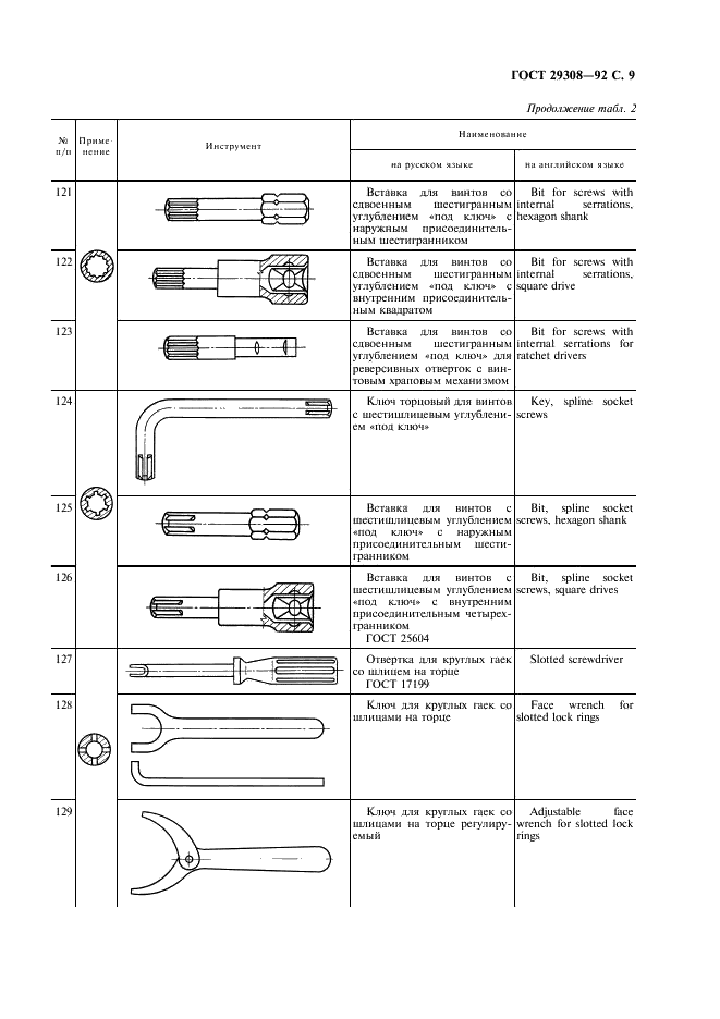 ГОСТ 29308-92 Инструмент монтажный для винтов и гаек. Номенклатура (фото 11 из 16)