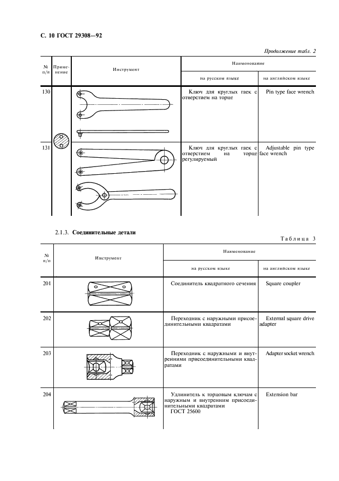 ГОСТ 29308-92 Инструмент монтажный для винтов и гаек. Номенклатура (фото 12 из 16)