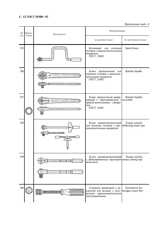 ГОСТ 29308-92 Инструмент монтажный для винтов и гаек. Номенклатура (фото 14 из 16)
