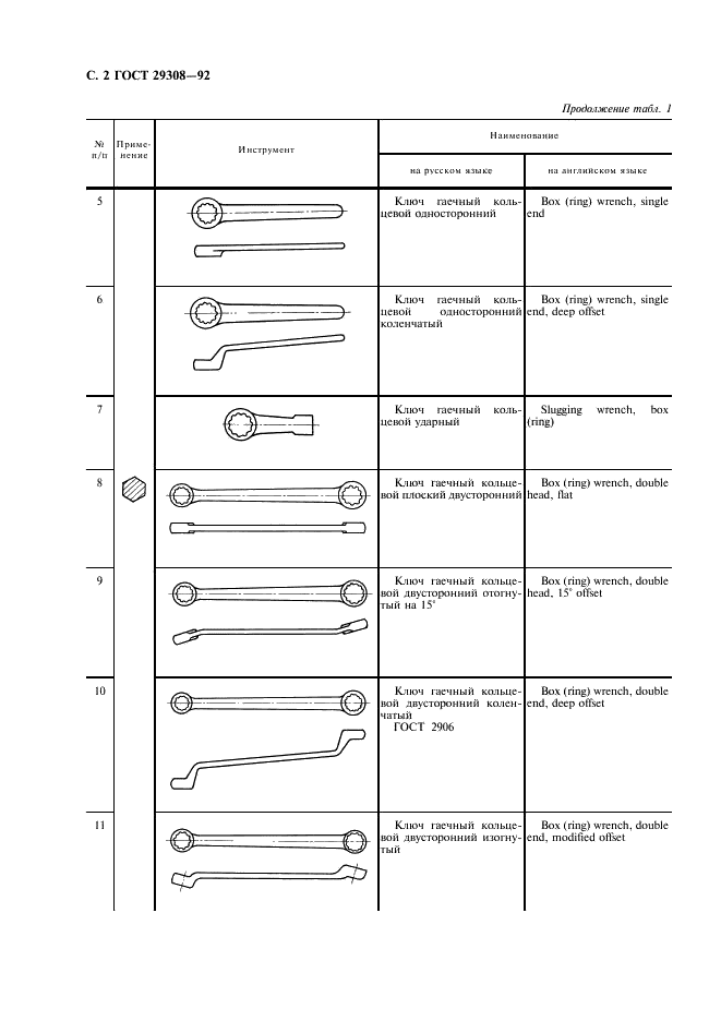 ГОСТ 29308-92 Инструмент монтажный для винтов и гаек. Номенклатура (фото 4 из 16)