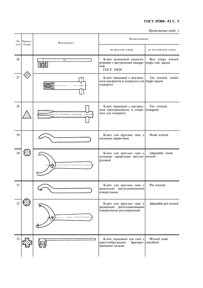 ГОСТ 29308-92 Инструмент монтажный для винтов и гаек. Номенклатура (фото 7 из 16)