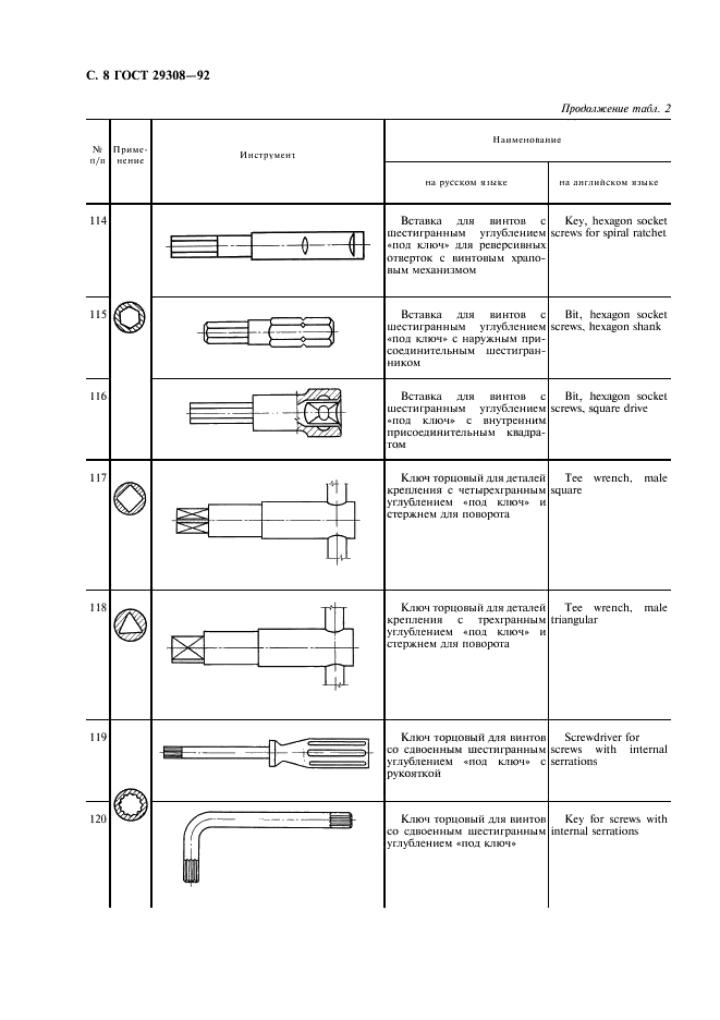 ГОСТ 29308-92 Инструмент монтажный для винтов и гаек. Номенклатура (фото 10 из 16)