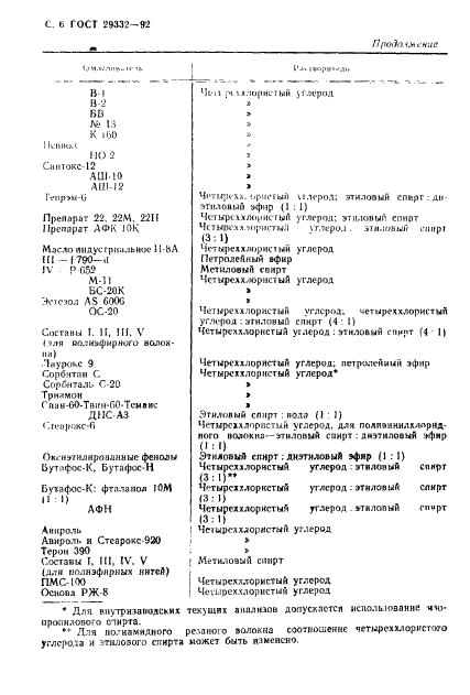 ГОСТ 29332-92 Волокна и нити химические. Методы определения массовой доли замасливателя (фото 7 из 9)