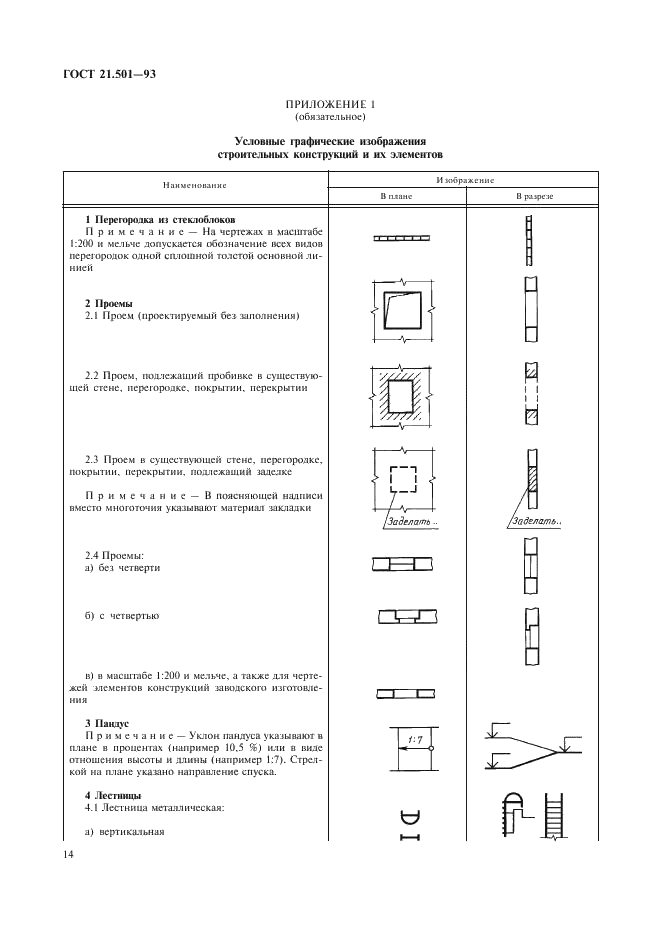 ГОСТ 21.501-93 Система проектной документации для строительства. Правила выполнения архитектурно-строительных рабочих чертежей (фото 16 из 40)