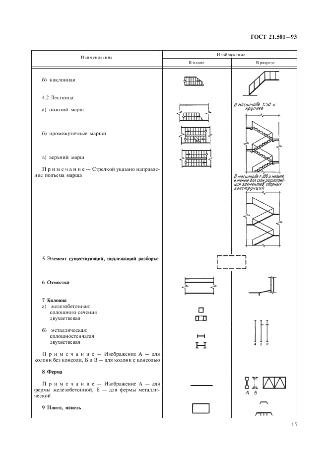 ГОСТ 21.501-93 Система проектной документации для строительства. Правила выполнения архитектурно-строительных рабочих чертежей (фото 17 из 40)