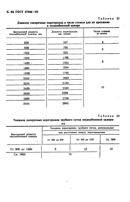 ГОСТ 27468-92 Оборудование тепломассобменное стационарных дистилляционных опреснительных установок. Общие технические требования (фото 85 из 93)