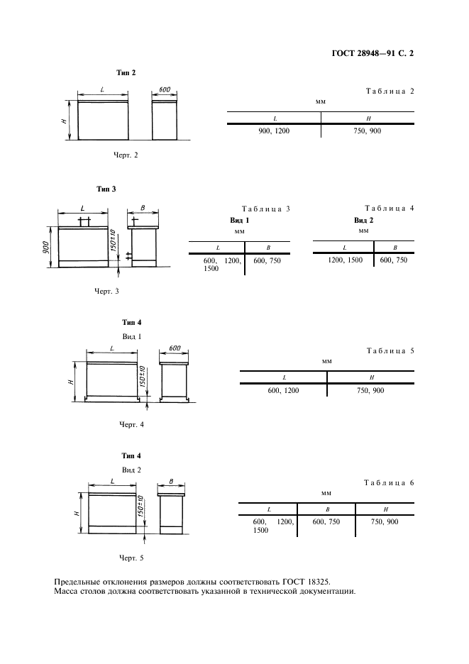 ГОСТ 28948-91 Столы лабораторные для работы с радиоактивными веществами. Технические условия (фото 3 из 8)