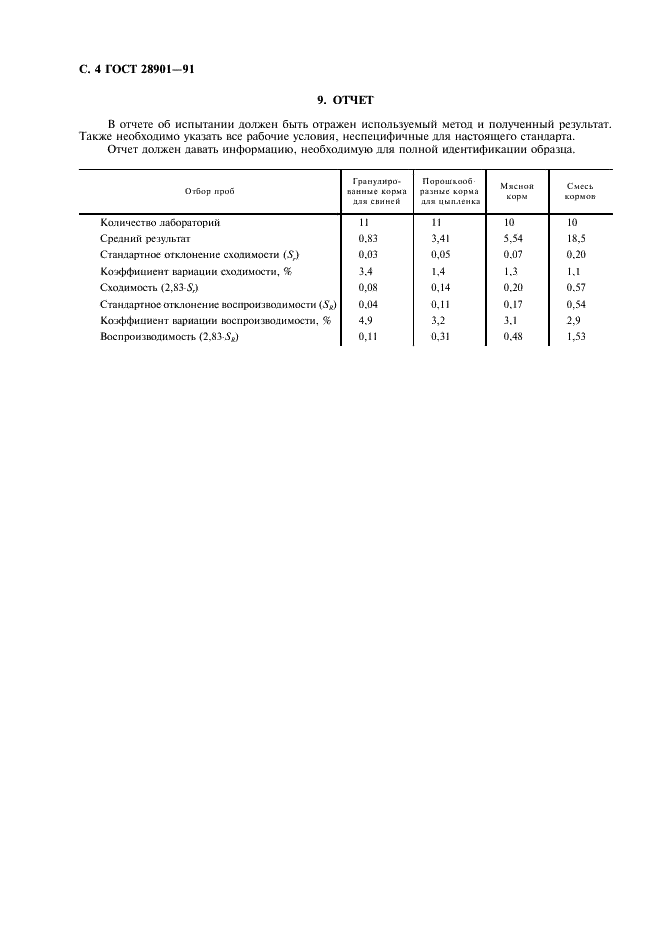 ГОСТ 28901-91 Корма для животных. Определение содержания кальция методом атомно-абсорбционной спектрометрии (фото 5 из 6)