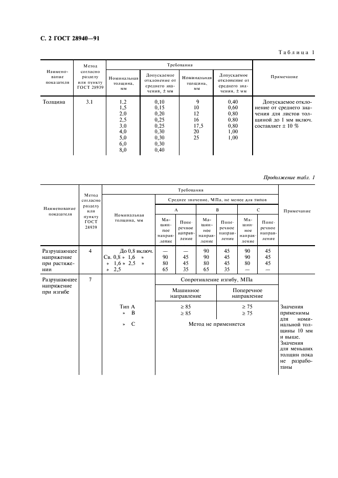 ГОСТ 28940-91 Технические требования к электроизоляционной фибре. Часть 3. Требования к отдельным материалам. Лист 1. Плоские листы (фото 3 из 7)