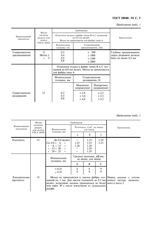 ГОСТ 28940-91 Технические требования к электроизоляционной фибре. Часть 3. Требования к отдельным материалам. Лист 1. Плоские листы (фото 4 из 7)
