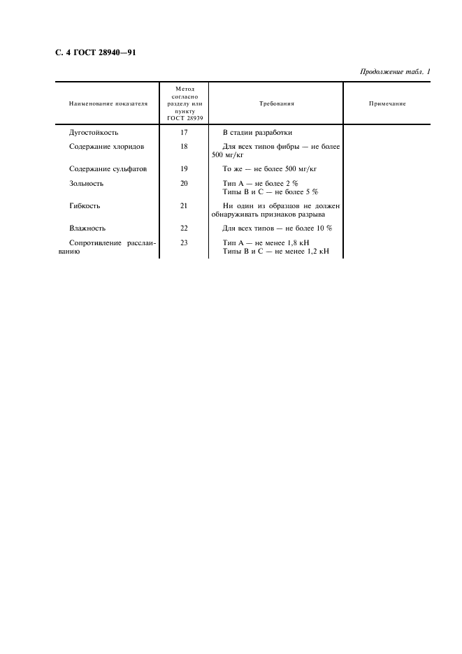 ГОСТ 28940-91 Технические требования к электроизоляционной фибре. Часть 3. Требования к отдельным материалам. Лист 1. Плоские листы (фото 5 из 7)