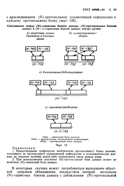 ГОСТ 28906-91 Системы обработки информации. Взаимосвязь открытых систем. Базовая эталонная модель (фото 31 из 92)