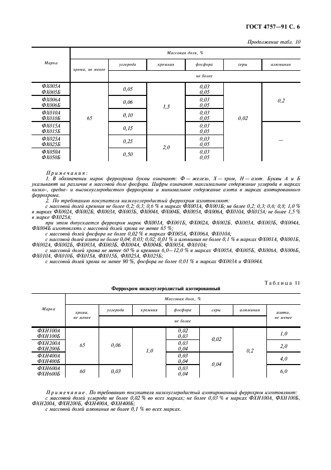ГОСТ 4757-91 Феррохром. Технические требования и условия поставки (фото 7 из 12)
