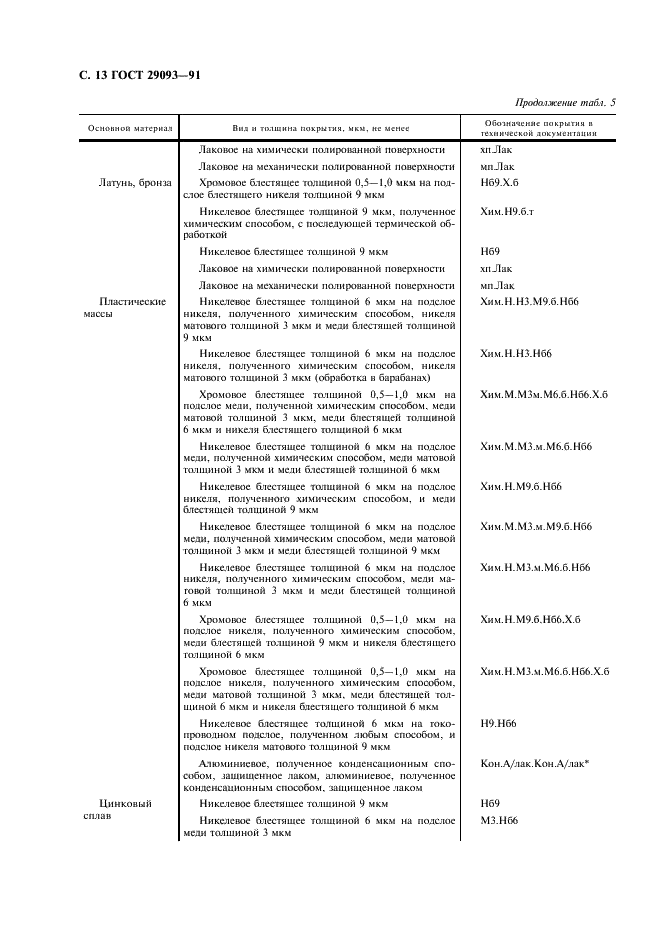 ГОСТ 29093-91 Зонты. Общие технические условия (фото 14 из 16)