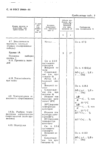 ГОСТ 29069-91 Постоянные резисторы для электронной аппаратуры. Часть 7. Групповые технические условия на наборы постоянных резисторов, в которых не все резисторы отдельно измеряемы (фото 18 из 28)