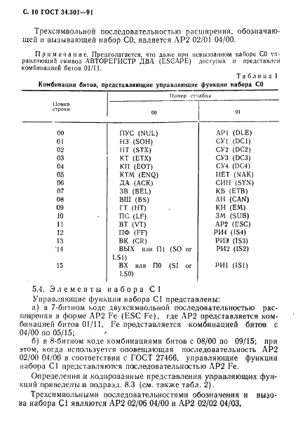ГОСТ 34.301-91 Информационная технология. 7-битные и 8-битные кодированные наборы символов. Управляющие функции (фото 11 из 138)