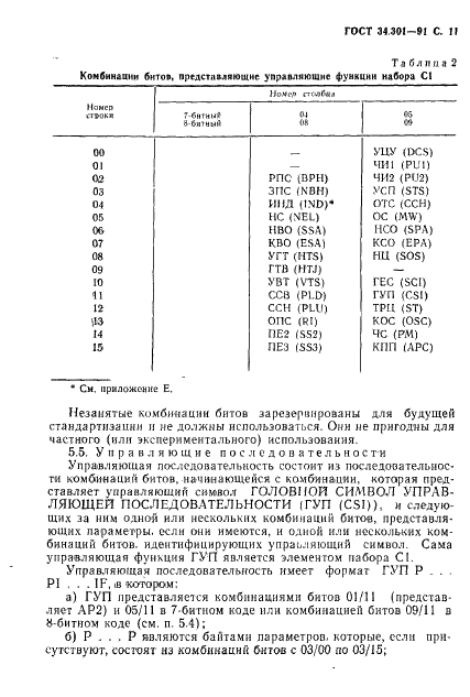 ГОСТ 34.301-91 Информационная технология. 7-битные и 8-битные кодированные наборы символов. Управляющие функции (фото 12 из 138)