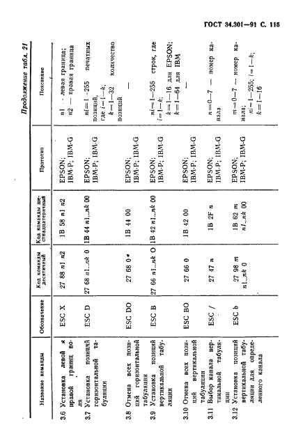 ГОСТ 34.301-91 Информационная технология. 7-битные и 8-битные кодированные наборы символов. Управляющие функции (фото 116 из 138)