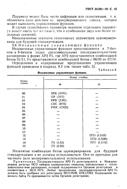 ГОСТ 34.301-91 Информационная технология. 7-битные и 8-битные кодированные наборы символов. Управляющие функции (фото 16 из 138)
