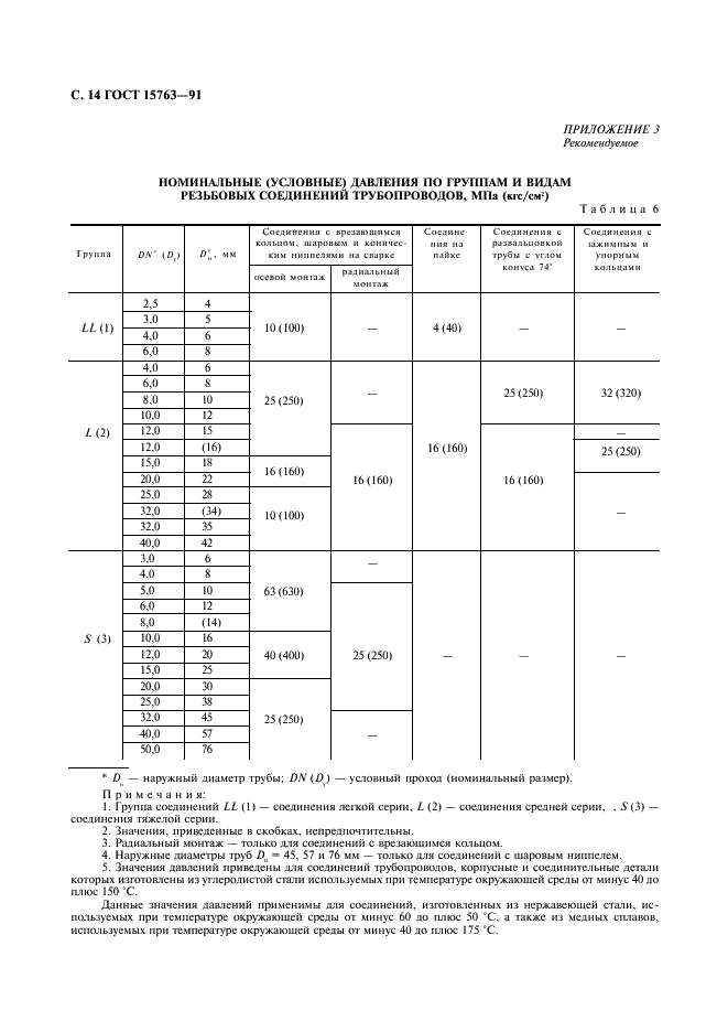 ГОСТ 15763-91 Соединения трубопроводов резьбовые на Ру до 63 МПа (до около 630 кгс/см кв.). Общие технические условия (фото 15 из 23)