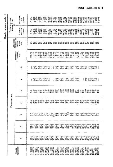 ГОСТ 13738-91 Профили прессованные прямоугольные неравнополочного уголкового сечения из алюминиевых и магниевых сплавов. Сортамент (фото 11 из 60)