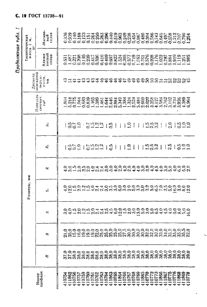 ГОСТ 13738-91 Профили прессованные прямоугольные неравнополочного уголкового сечения из алюминиевых и магниевых сплавов. Сортамент (фото 12 из 60)