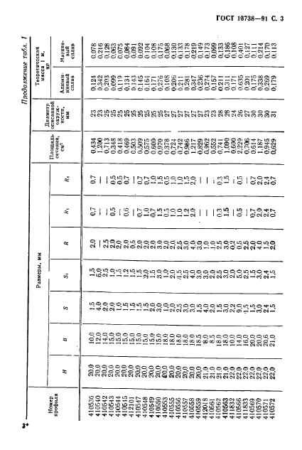 ГОСТ 13738-91 Профили прессованные прямоугольные неравнополочного уголкового сечения из алюминиевых и магниевых сплавов. Сортамент (фото 5 из 60)