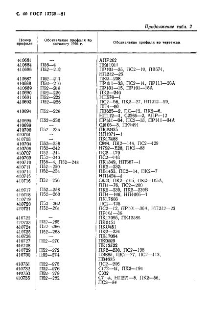 ГОСТ 13738-91 Профили прессованные прямоугольные неравнополочного уголкового сечения из алюминиевых и магниевых сплавов. Сортамент (фото 42 из 60)