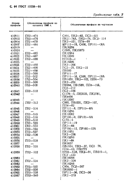 ГОСТ 13738-91 Профили прессованные прямоугольные неравнополочного уголкового сечения из алюминиевых и магниевых сплавов. Сортамент (фото 46 из 60)