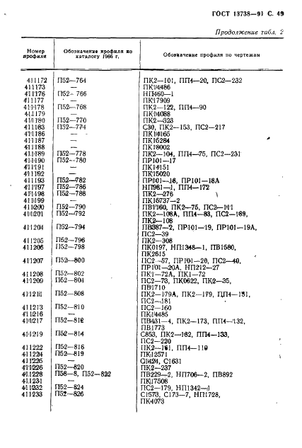 ГОСТ 13738-91 Профили прессованные прямоугольные неравнополочного уголкового сечения из алюминиевых и магниевых сплавов. Сортамент (фото 51 из 60)