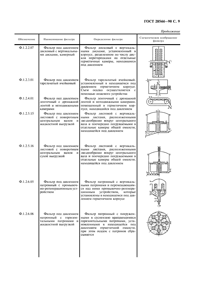 ГОСТ 28544-90 Фильтры для разделения твердожидких систем. Классификация и обозначения (фото 10 из 23)