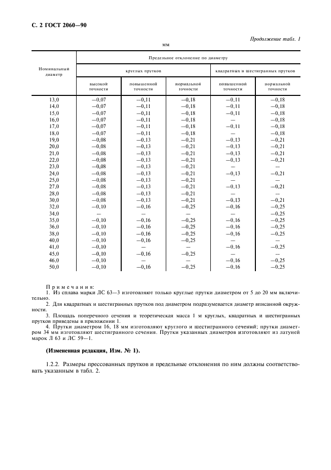 ГОСТ 2060-90 Прутки латунные. Технические условия (фото 4 из 28)