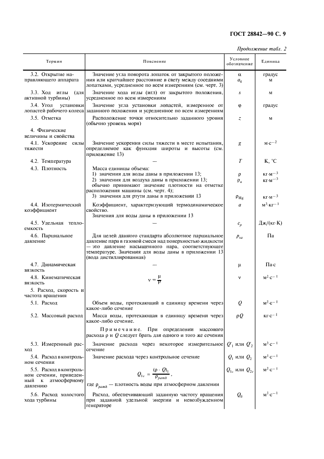 ГОСТ 28842-90 Турбины гидравлические. Методы натурных приемочных испытаний (фото 11 из 107)