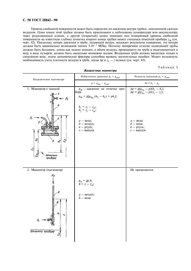 ГОСТ 28842-90 Турбины гидравлические. Методы натурных приемочных испытаний (фото 52 из 107)