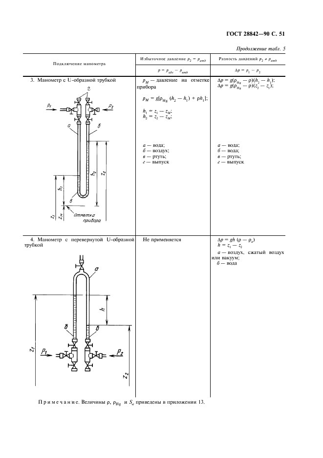 ГОСТ 28842-90 Турбины гидравлические. Методы натурных приемочных испытаний (фото 53 из 107)
