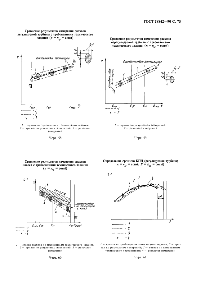 ГОСТ 28842-90 Турбины гидравлические. Методы натурных приемочных испытаний (фото 77 из 107)