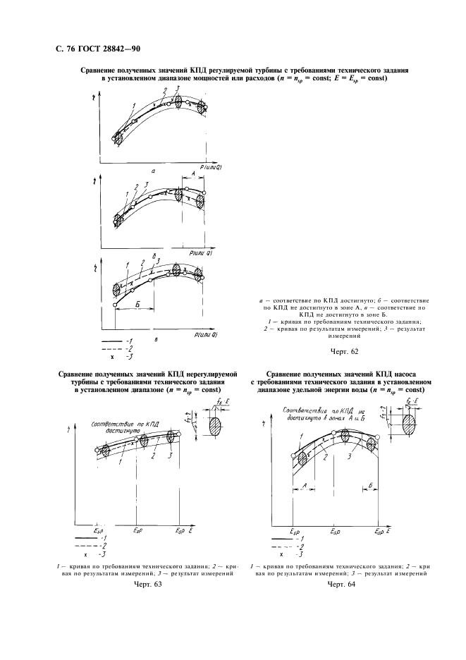 ГОСТ 28842-90 Турбины гидравлические. Методы натурных приемочных испытаний (фото 78 из 107)