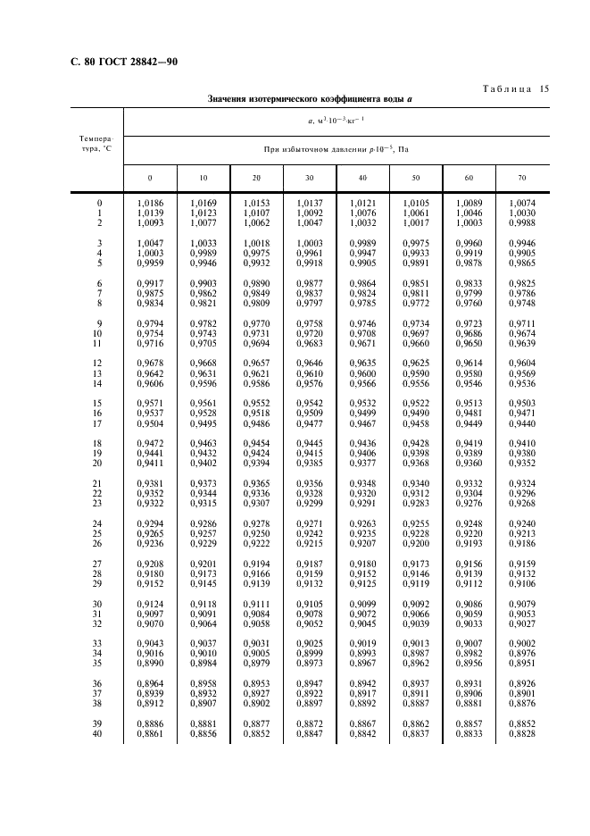 ГОСТ 28842-90 Турбины гидравлические. Методы натурных приемочных испытаний (фото 82 из 107)