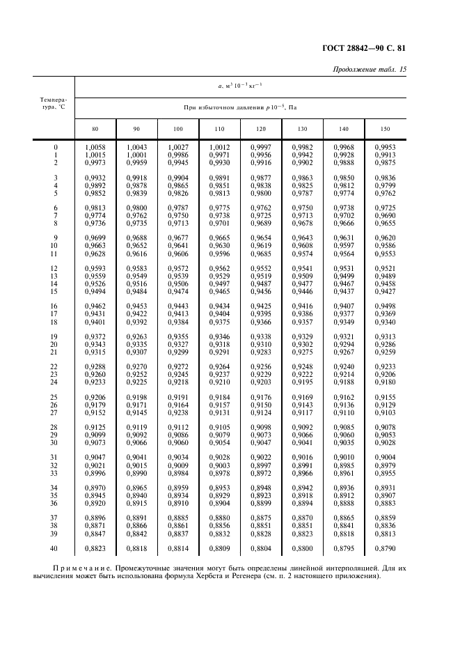 ГОСТ 28842-90 Турбины гидравлические. Методы натурных приемочных испытаний (фото 83 из 107)