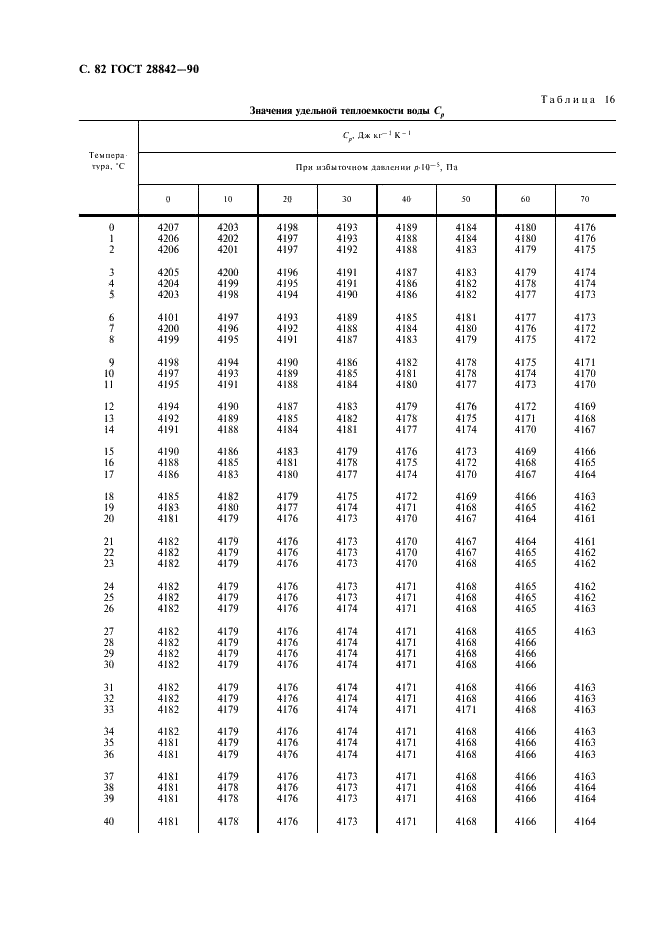 ГОСТ 28842-90 Турбины гидравлические. Методы натурных приемочных испытаний (фото 84 из 107)