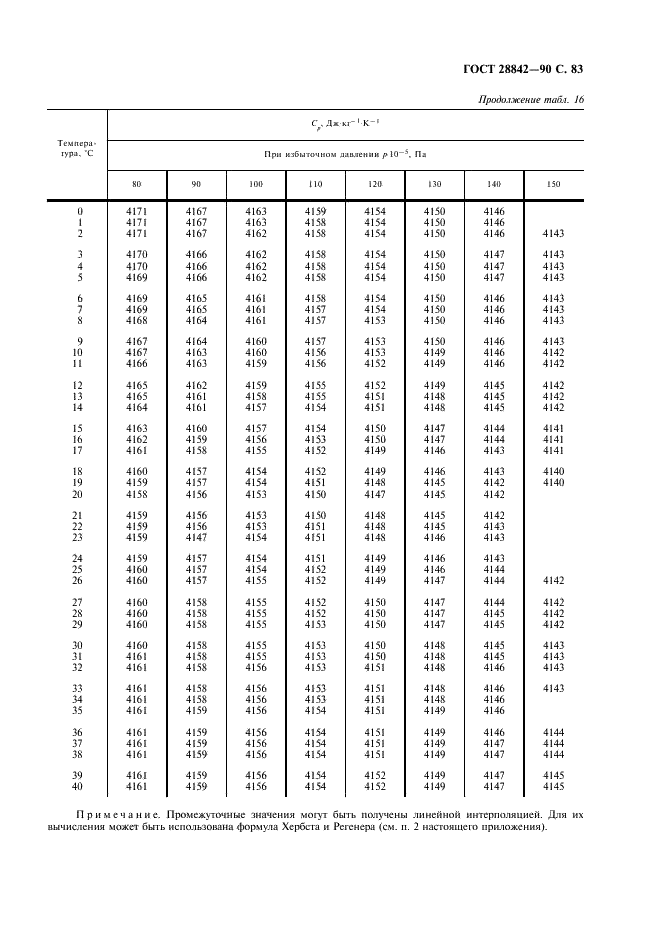 ГОСТ 28842-90 Турбины гидравлические. Методы натурных приемочных испытаний (фото 85 из 107)