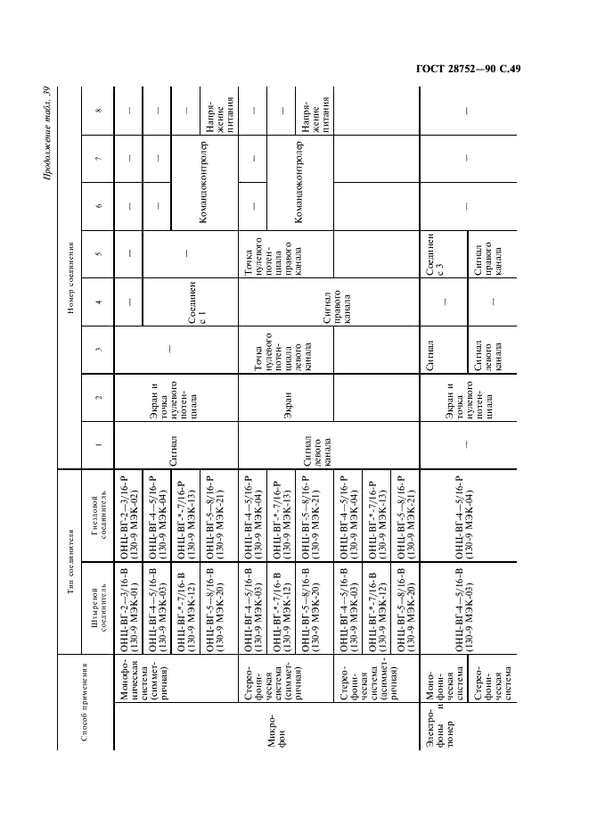 ГОСТ 28752-90 Соединители на частоты до 3 МГц. Часть 9. Цилиндрические соединители для радиоаппаратуры и связанной с ними акустической аппаратуры (фото 52 из 61)
