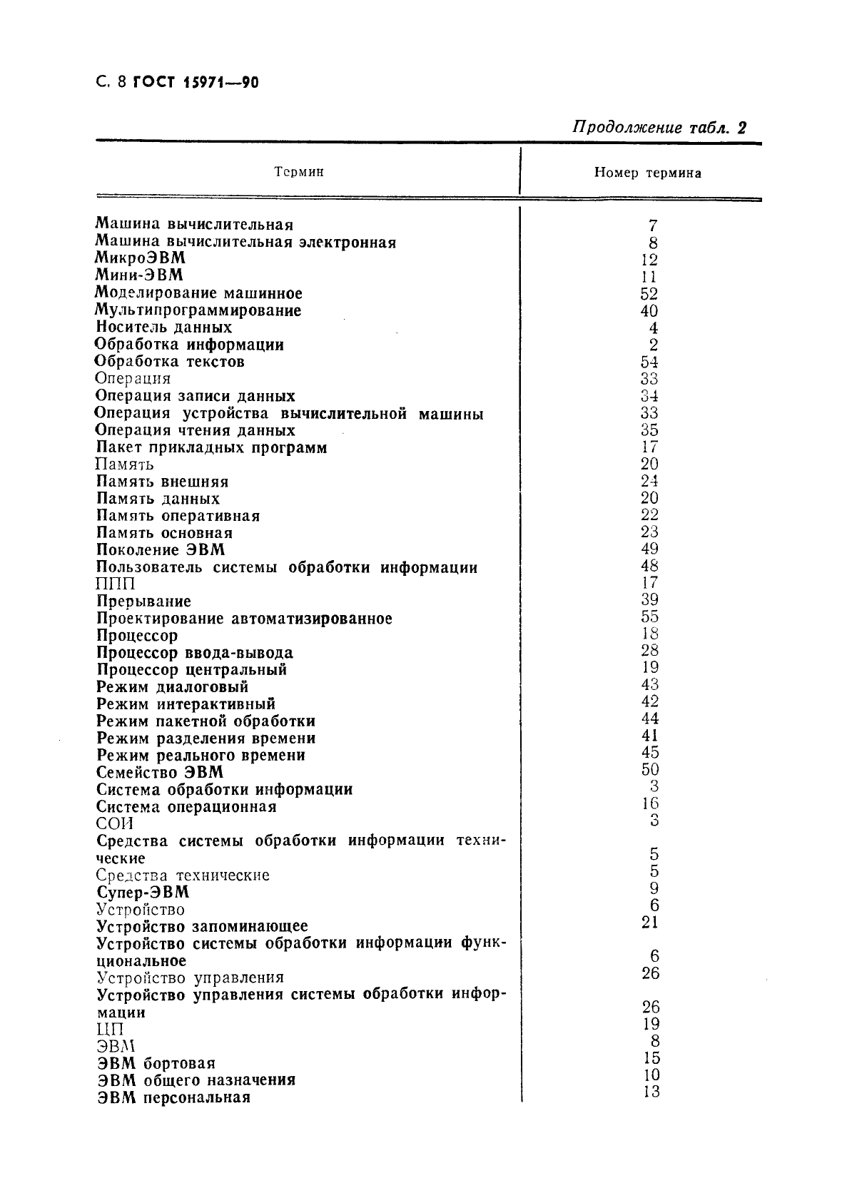 ГОСТ 15971-90 Системы обработки информации. Термины и определения (фото 9 из 14)