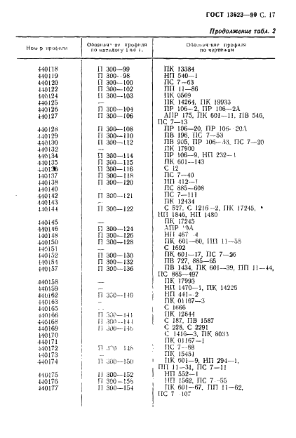 ГОСТ 13623-90 Профили прессованные прямоугольные равнополочного швеллерного сечения из алюминиевых и магниевых сплавов. Сортамент (фото 19 из 30)